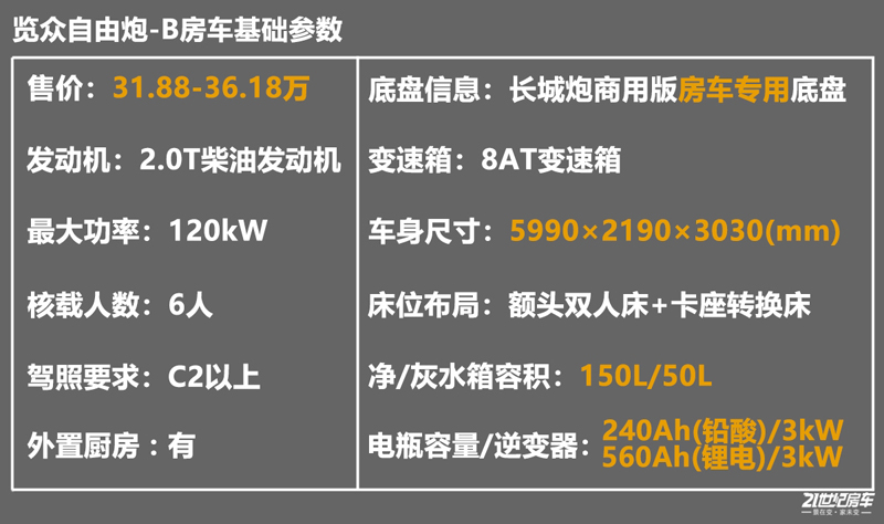 打響第二炮！搶先實拍體驗覽眾自由炮-B皮卡四驅(qū)房車