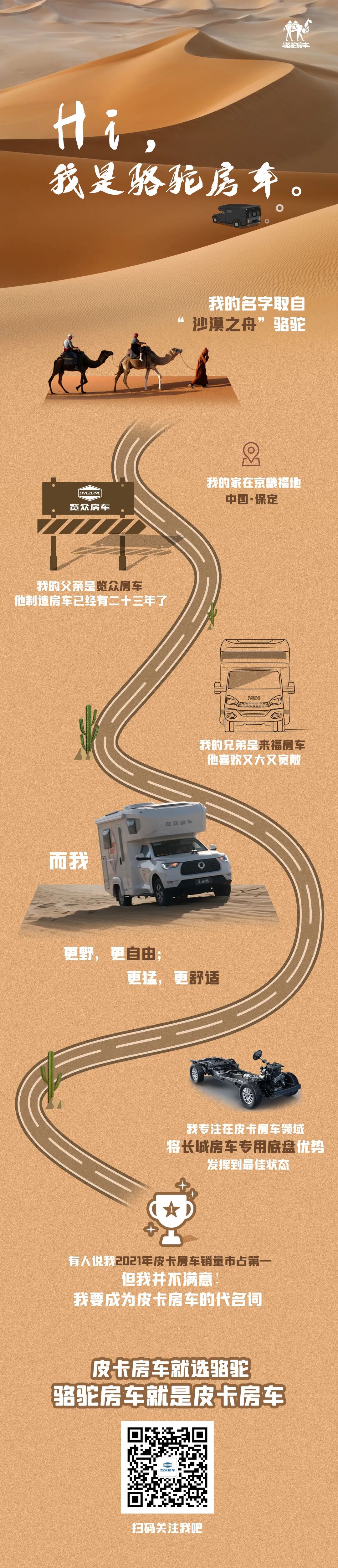 Hi，我是駱駝房車。