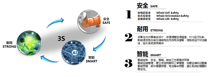 蜂巢鋰電應(yīng)用在房車領(lǐng)域的優(yōu)勢。