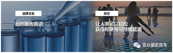 房車用電焦慮？那是因為沒有遇見Ta！