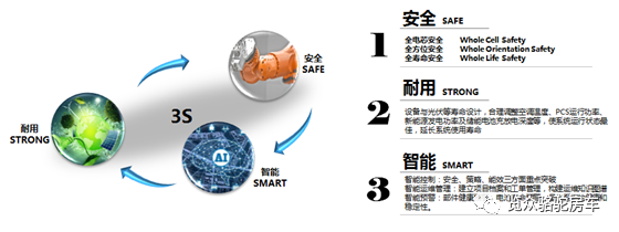 房車用電焦慮？那是因為沒有遇見Ta！