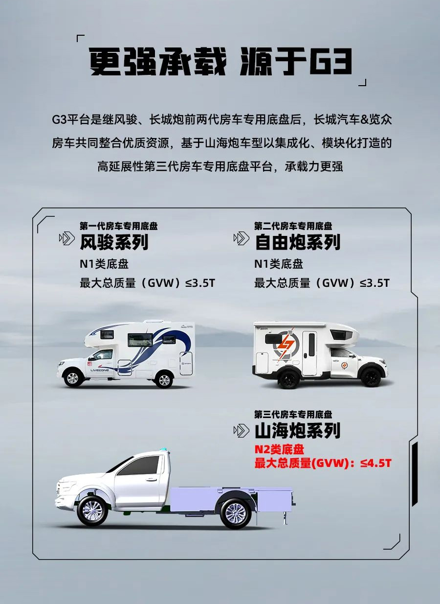 55.8 萬起，山海炮房車正式上市！